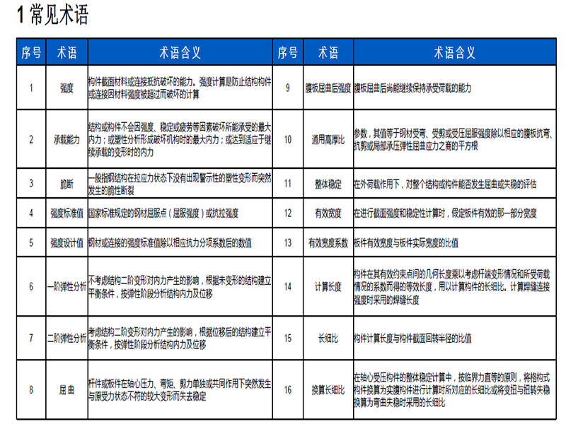 沈陽鋼結構施工常見術語